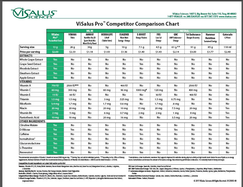 Visalus Shake Comparison Chart